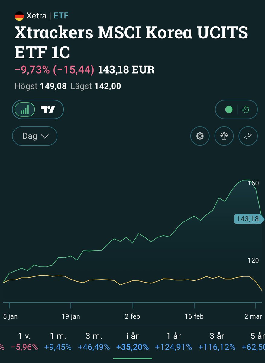 Karl J Lans 🌍📈🏟🏛🏺🐘🎾🇩🇪 tweet media