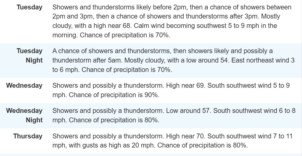 WMCLRADIO's tweet photo. Here's your forecast. Have a great Tuesday! https://t.co/s9d4NbykIN