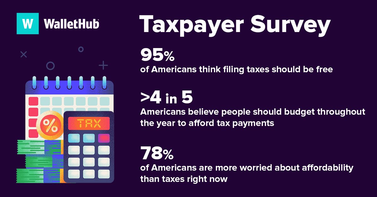 WalletHub tweet media
