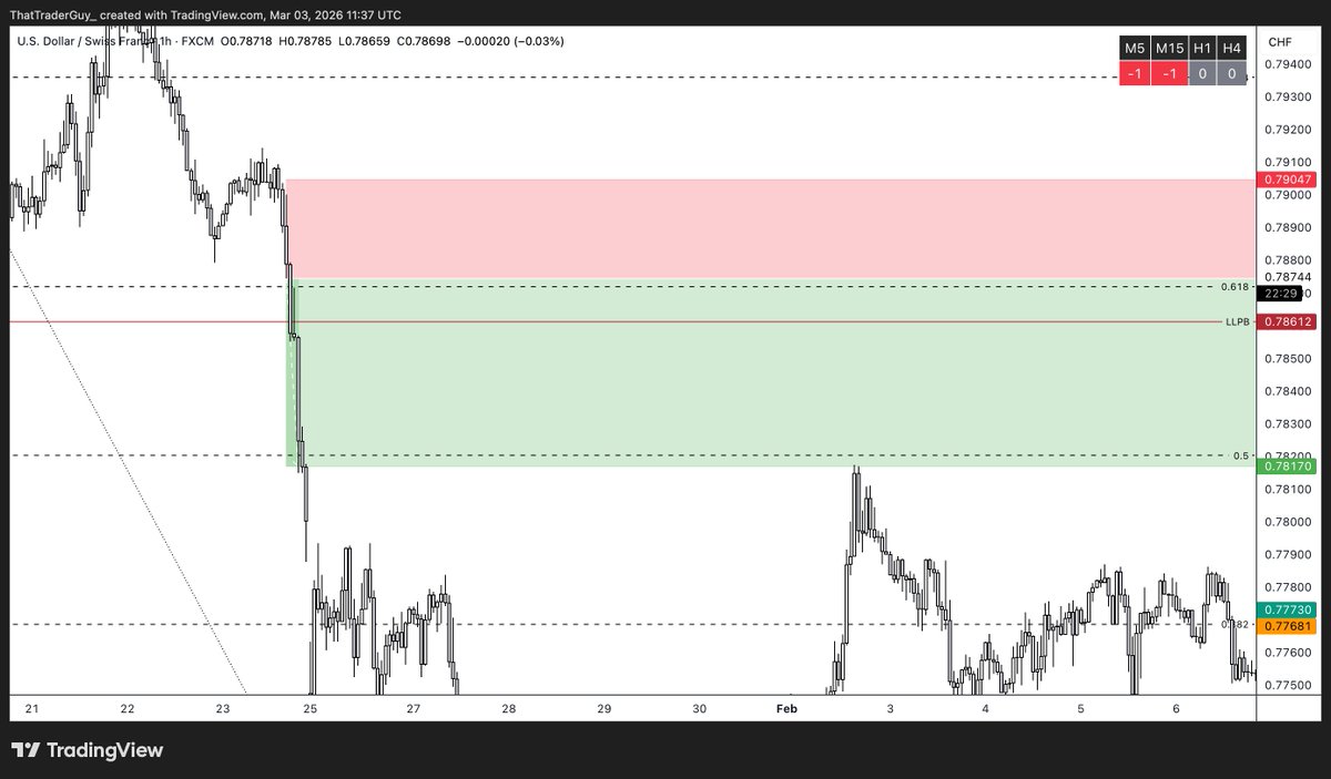 That Trader Guy tweet media