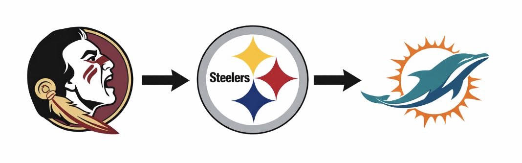 Steelers Network tweet media