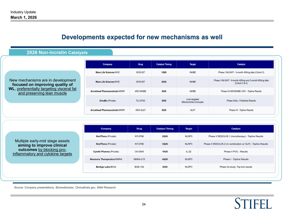 Bottom Up Equity tweet media