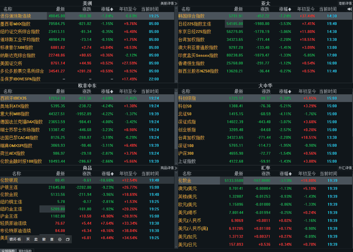 A股教父·宏观情绪周期 tweet media