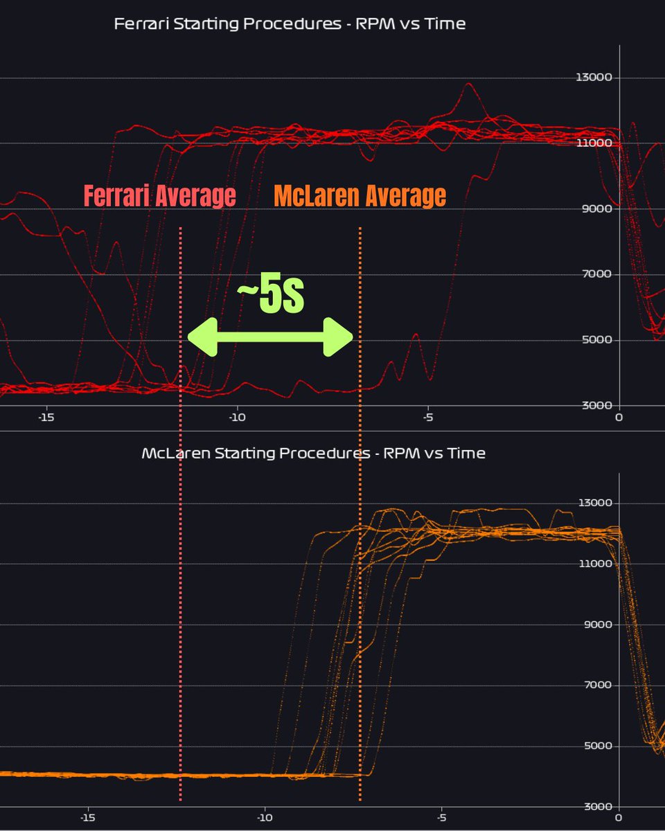 Formula Ghost Lap tweet media