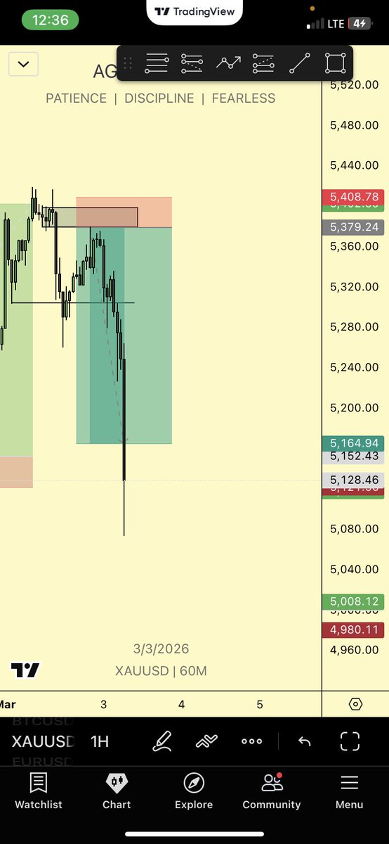 demonstephen111's tweet photo. $XAUUSD

7RR https://t.co/PLM1ctoABt