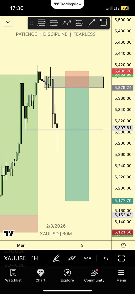 demonstephen111's tweet photo. $XAUUSD

7RR https://t.co/PLM1ctoABt