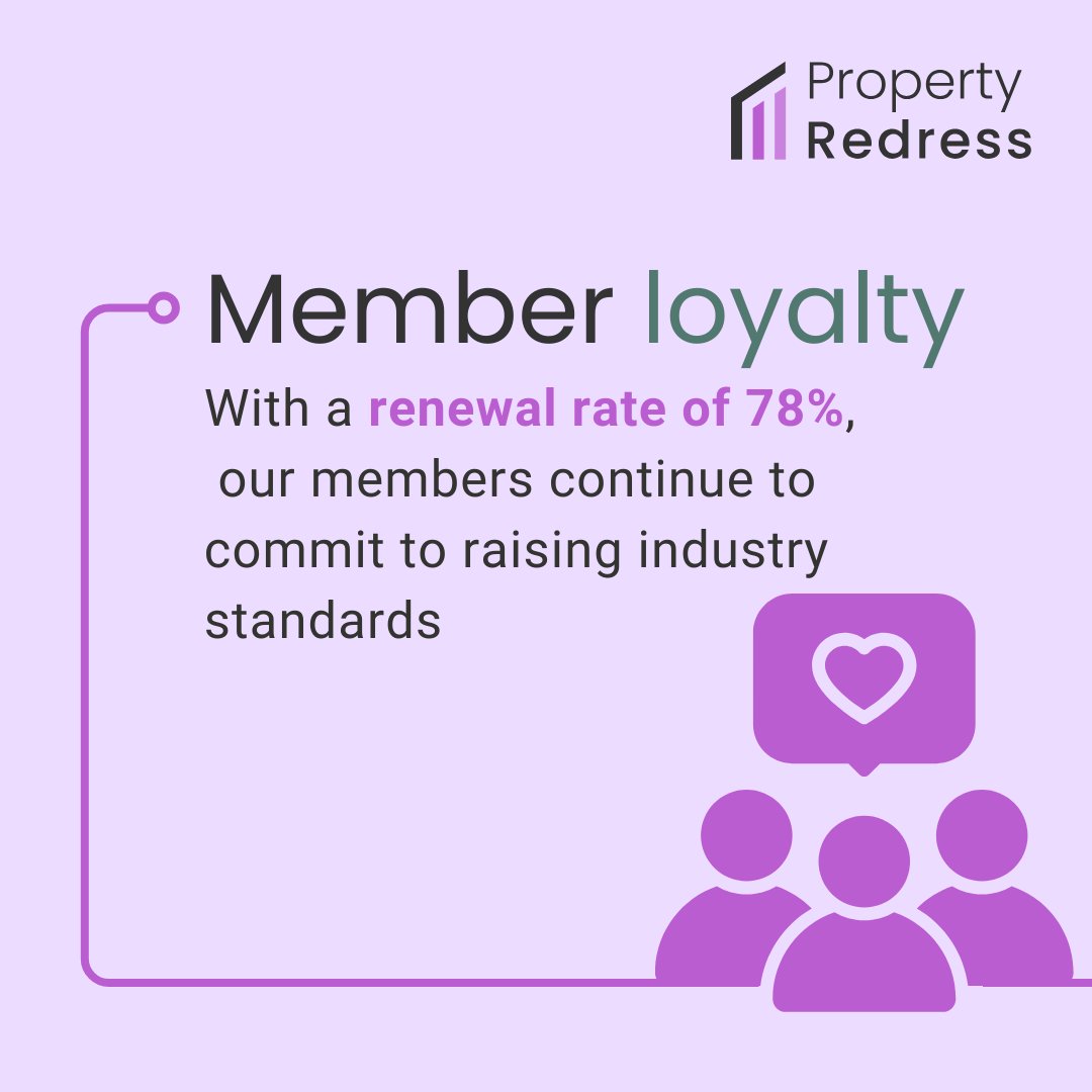 Property Redress tweet media