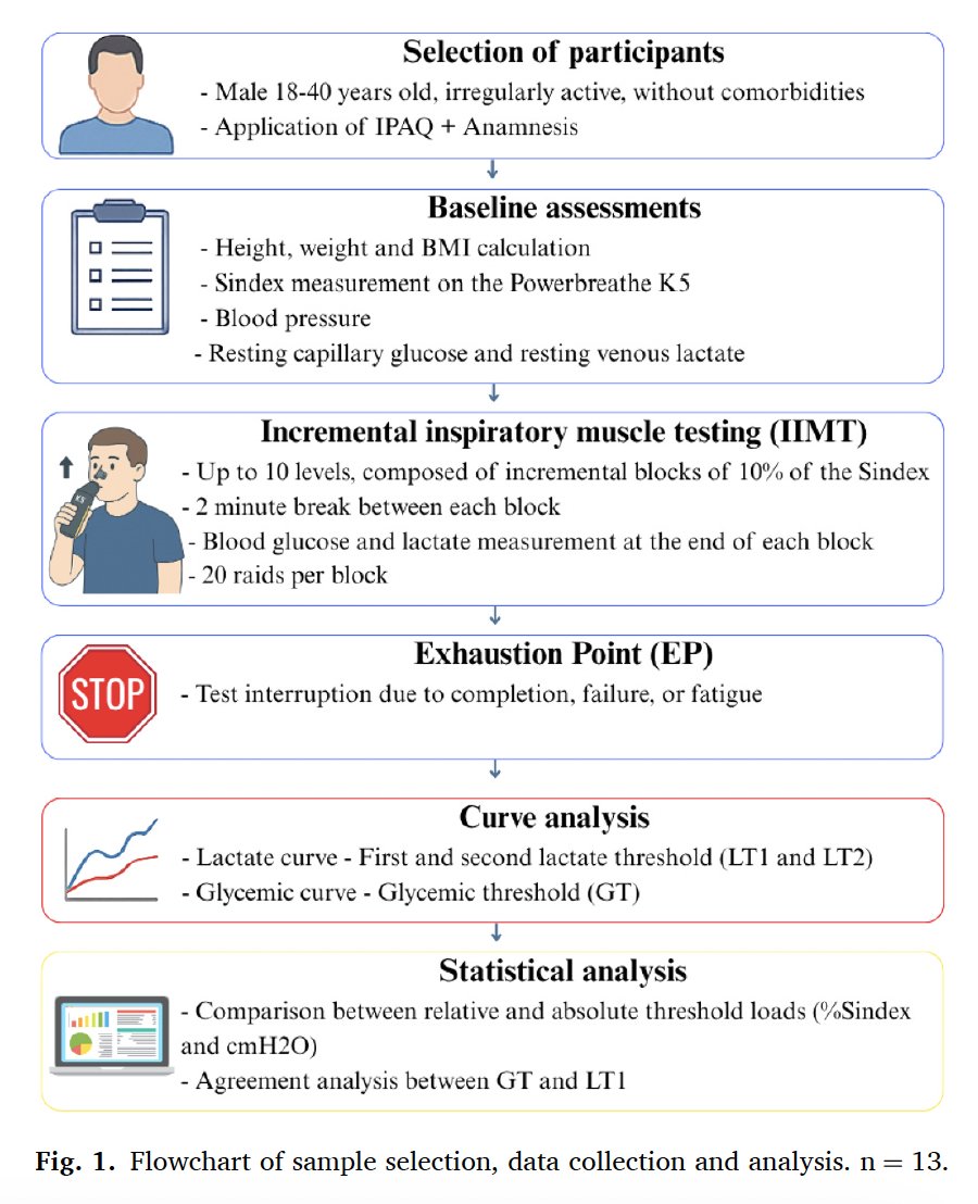 Moisés Falces Prieto tweet media