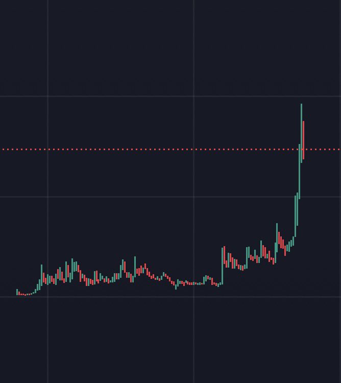 𝐏𝐲𝐫𝐨 𝐑𝐞𝐝 tweet media