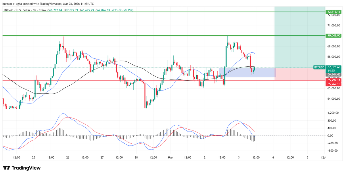 HA TRADING (@Agha_trading) / Posts / X