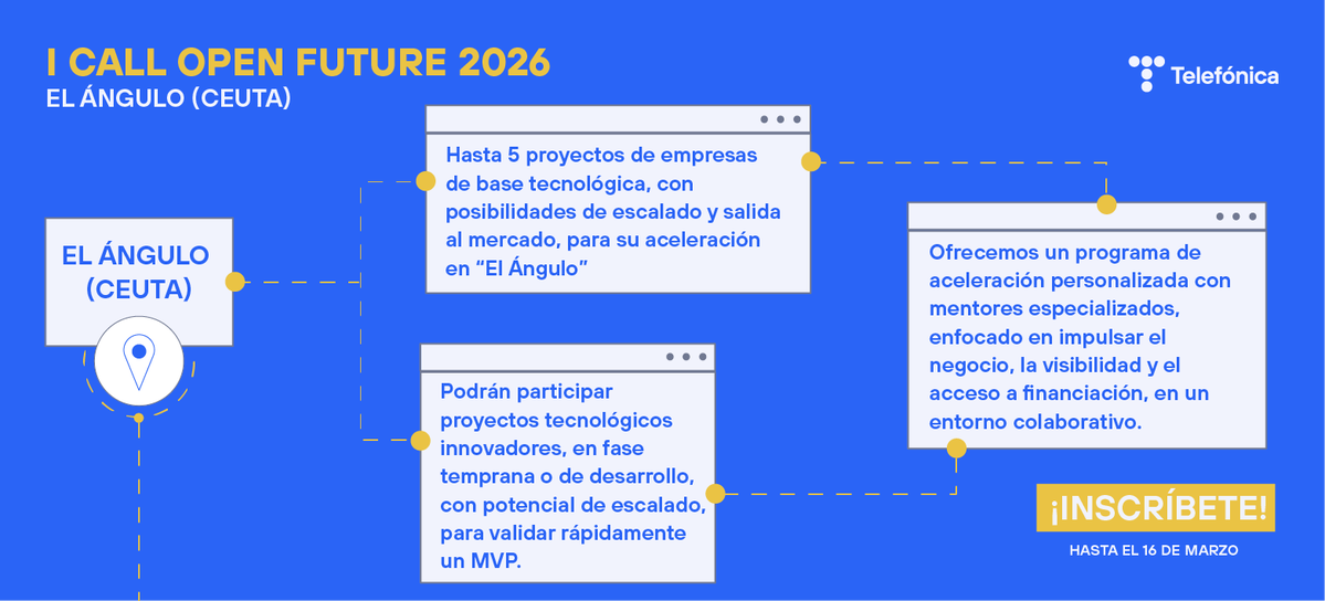 Telefonica Open Future tweet media