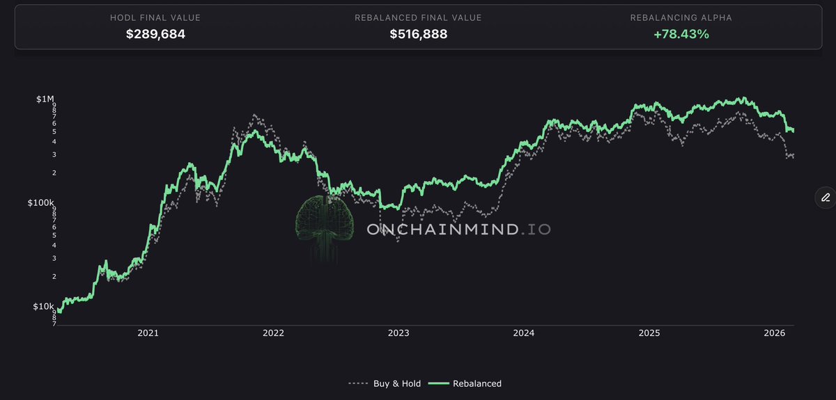 On-Chain Mind tweet media