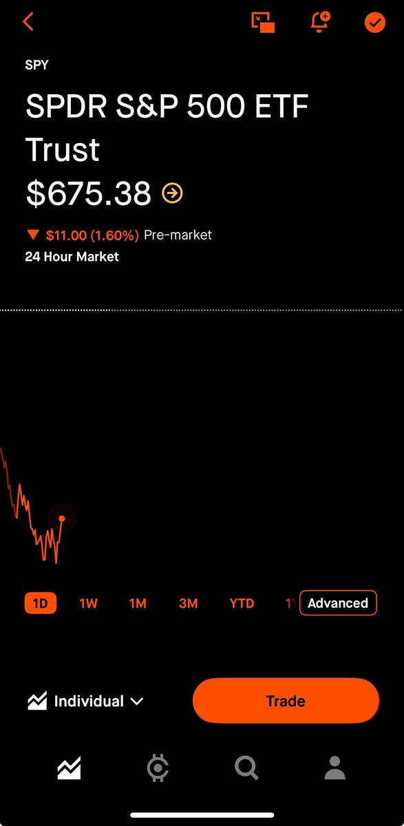 If anyone is as interested as I am in <a href="/JohnLoc18/">JLoc</a> and his crazy run so far, I decided to calculate the estimated loss at open on his call position. 

I want to preface that this is not hate. 

Would be a crazy comeback story for sure. 

The premiums used are based on the values at