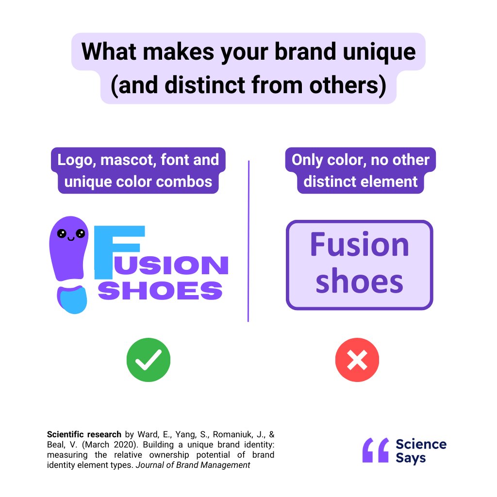 Science Says tweet media