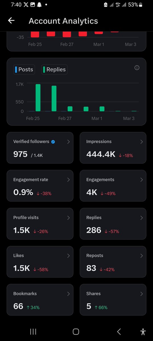 Omo everywhere red for my side 
Pls guys you people should like, retweet, comment 🙏 

Help a reply here, I follow back everyone