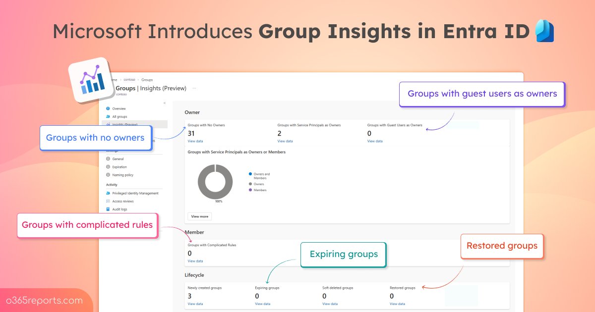 O365 Reports tweet media