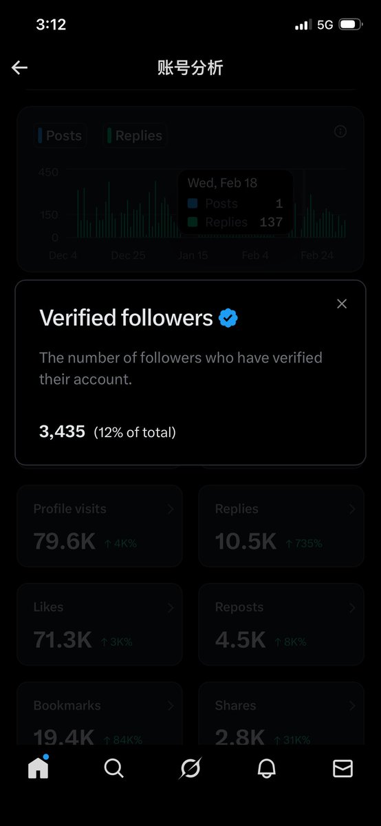 Kimi🔶BNB tweet media