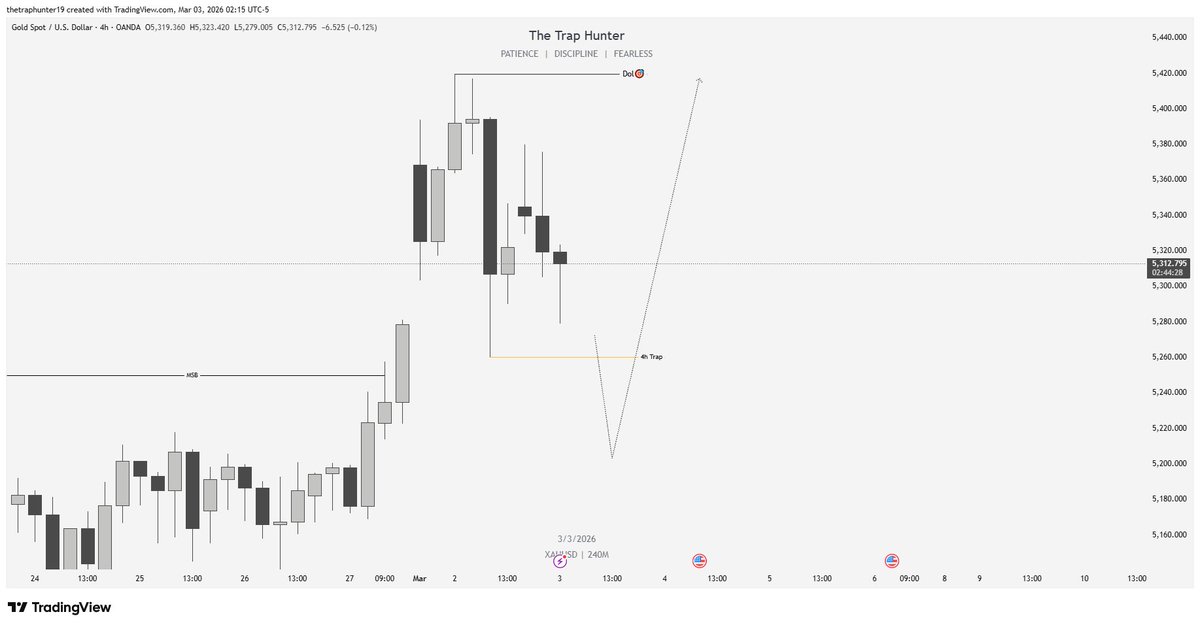 The Trap Hunter tweet media
