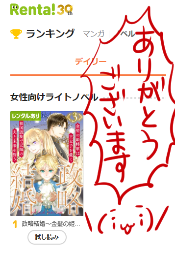 Renta!さんで3日連続女性向けライトノベルデイリー1位でした！！！ありがとうございます！！！！！
