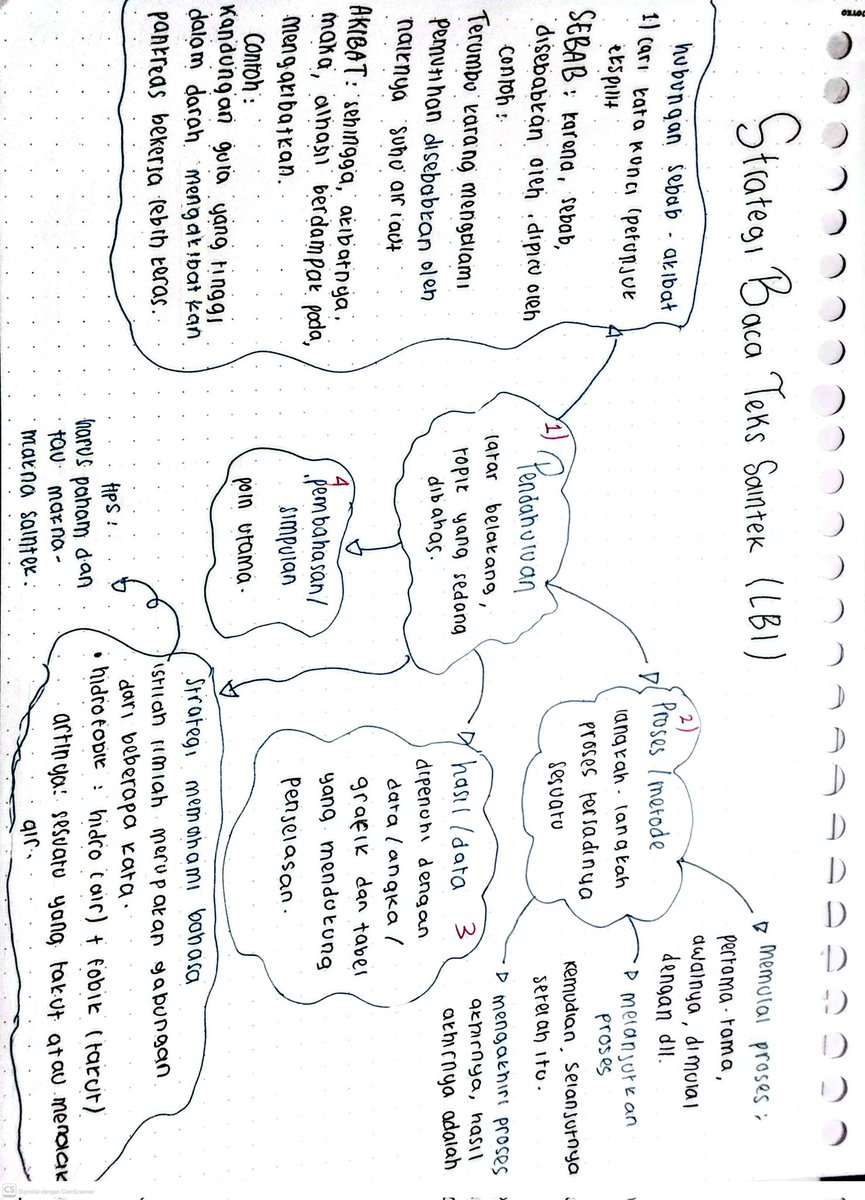 salma ²⁵ lulus utbk Unpad ²⁶ tweet media