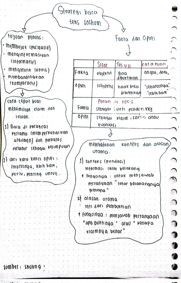 salma ²⁵ lulus utbk Unpad ²⁶ tweet media