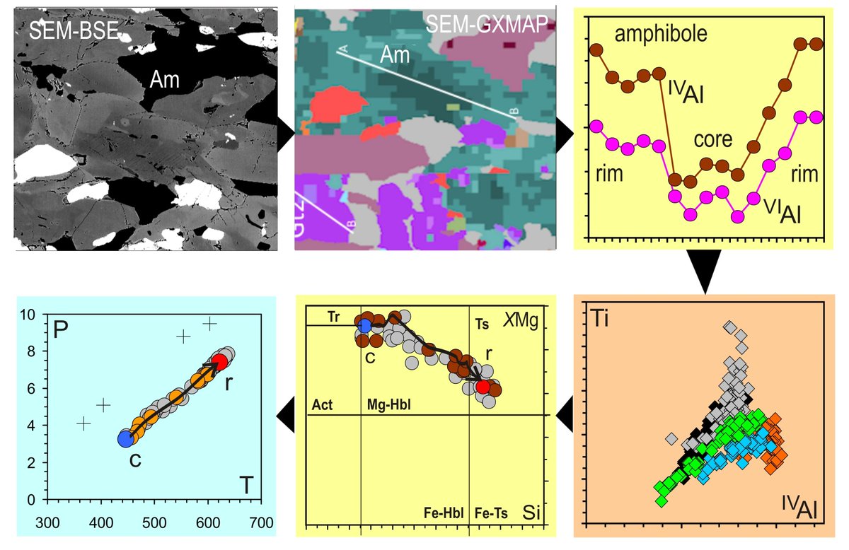 Minerals_MDPI's tweet photo. ๐ข New paper published in Minerals (2026):
Amphibole Endmember Geothermobarometry in Metabasite Host Rocks of the Felbertal Tungsten Deposit (Eastern Alps, Austria)
๐ https://t.co/eNUe3SHioh
#Mineralogy #Geothermobarometry #Amphibole #OreDeposits #Tungsten #Metamorphism https://t.co/fp6YT5AlLB