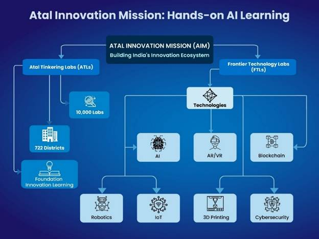 PIB India tweet media