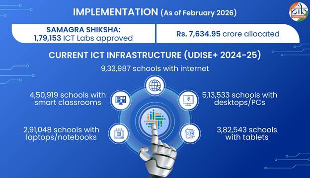 PIB India tweet media