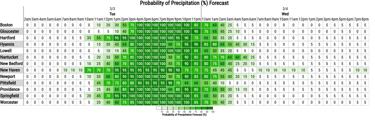 NWS Boston tweet media
