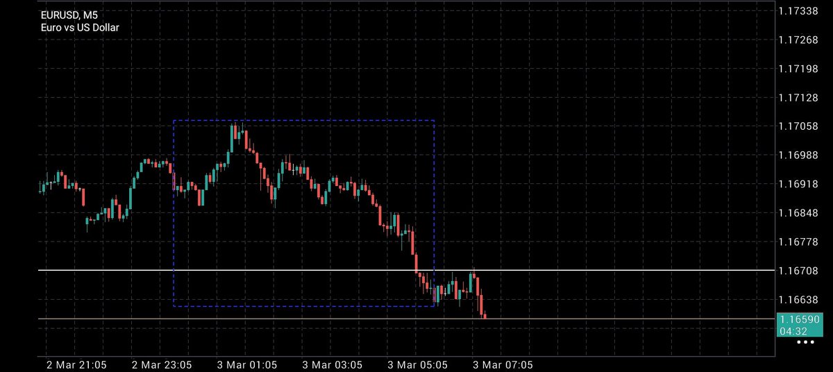 FX_STEEL1's tweet photo. Ideal plan from here 👇

Watching pullbacks into the 1.1675 – 1.1695 area.
If we get a clean M5 lower high + bearish rejection + structure break, then it’s game on.

Right now?

No trade. Patience mode 😌📉

#FX #PriceAction https://t.co/46a94LAUdH