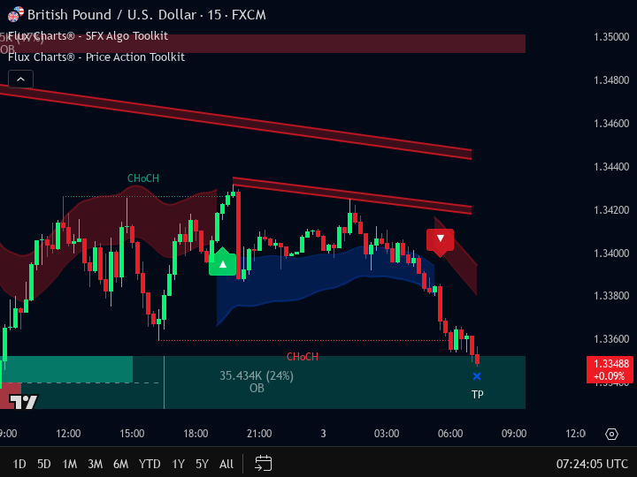 Flux Charts Forex (@Forex_FLUX) / Posts / X