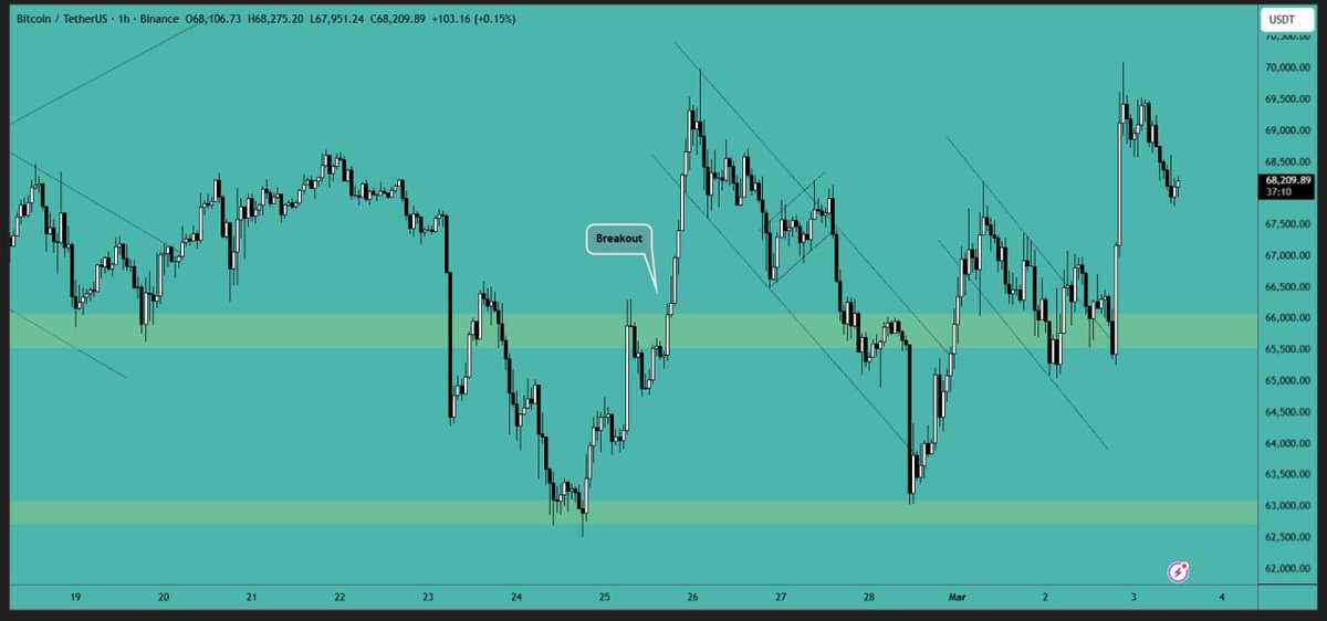 Crypto VIP Signal™ tweet media