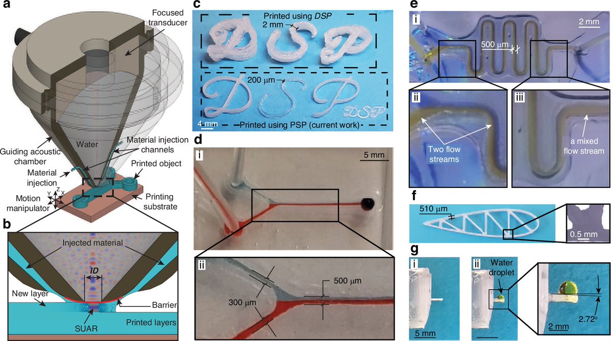 talius's tweet image. New #sound-based #3Dprinting method enables #finer, #faster #microdevices

Proximal sound printing uses sound waves to create microscale structures on soft polymers, enabling new possibilities for healthcare devices, environmental sensors, monitors etc scitechupdates.com/new-sound-base…