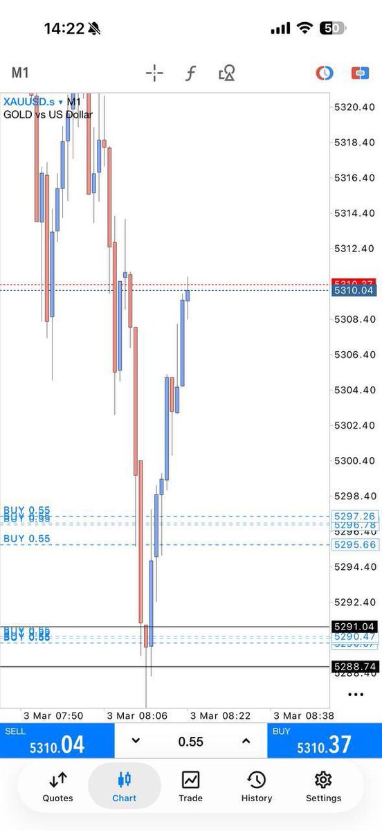 GTradesolution tweet picture