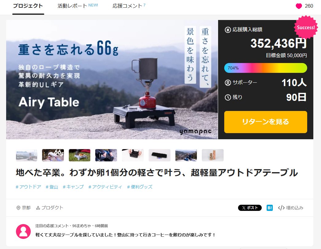 yamapackyoto's tweet photo. 🎊Makuake　早くも達成率700％を突破しました！ 

ご支援いただいた皆様、誠にありがとうございます！

Airy Table（エアリーテーブル）
プロジェクトの期限は6/1までとなっております。https://t.co/m1kUQvGqDP 

引き続きどうぞよろしくお願いいたします🙇

#Makuake #yamapac #エアリーテーブル https://t.co/cKFIFG4PJC