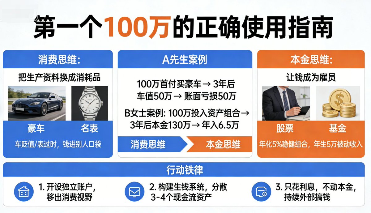 当你有了第一个100万,你会做什么?

 是换车换表 还是换一种活法 

我告诉你第一个100万怎么用 

决定你未来是钱的主人 

还是重新攒钱的奴隶 

第一个100万不是奖杯 是生产资料 

多数人赚到100万 

第一反应是犒劳自己 买只名表，买个车 升级生活方式 

这是世界上最傻逼的人
