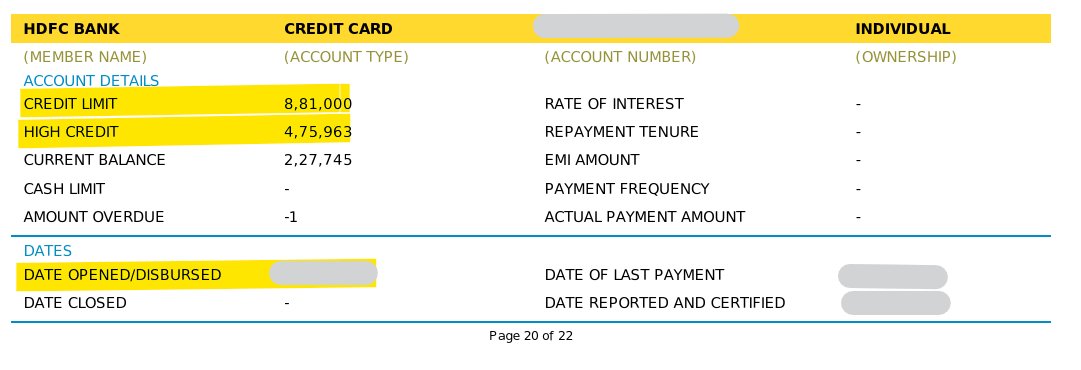 Let’s decode High Credit in your CIBIL report

Ignore everything else on the page for a minute.
Just focus on these two numbers

Credit Limit: ₹8,81,000
High Credit: ₹4,75,963

High Credit means this is the highest amount ever reported on this card in its lifetime.

At some