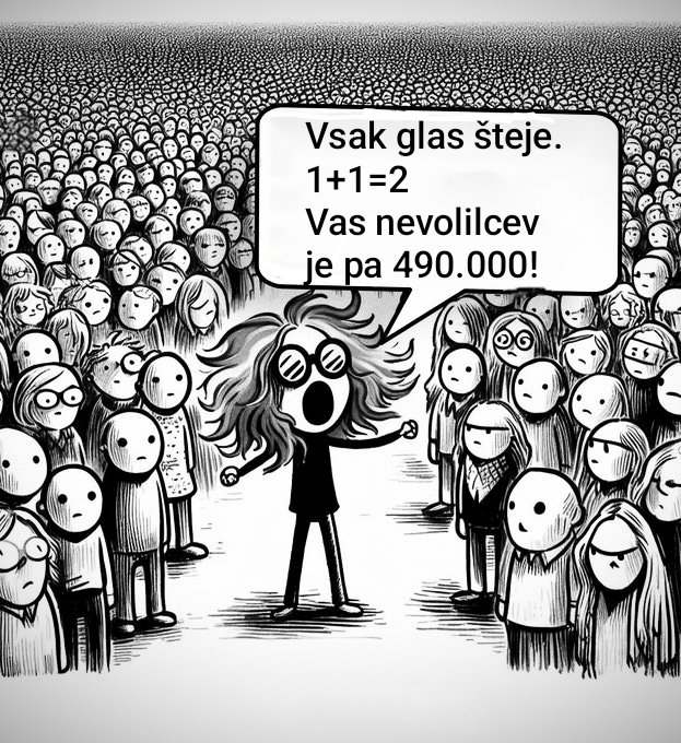 SLOVENCI, kakšen je to izgovor za neodhod na volitve: 
NE SPREMLJAM POLITIKE, SICER PA KAJ LAHKO MOJ GLAS DOPRINESE❓ 🤔😞🫣

Z neglasovanjem, dajete možnost levičarjem, ki živijo na vaših žuljih, da goljufajo❗
Pojdite in volite desno za krščansko ❤️SLOVENIJO. NE BODITE HLAPCI❗