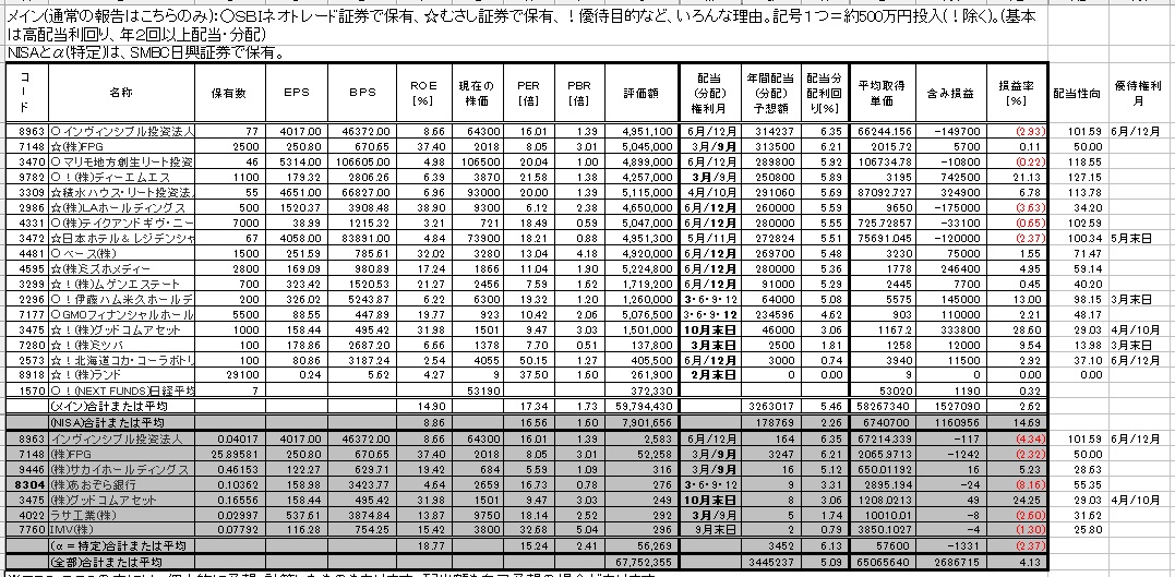 ナシフ (@yshida02161) / Posts / X