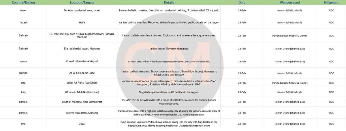 Conflict Monitor tweet media