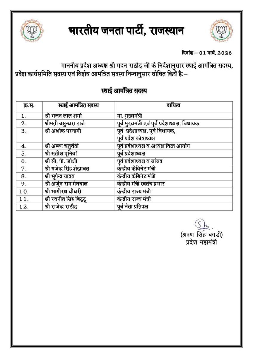 prem_od's tweet photo. आप सभी के स्नेह, सहयोग एवं आशीर्वाद से श्री मदन राठौड़ प्रदेशाध्यक्ष, भारतीय जनता पार्टी राजस्थान ने अपनी टीम में मुझे राजस्थान भाजपा की प्रदेश कार्य समिति का सदस्य नियुक्त किया है। इस महत्वपूर्ण दायित्व के लिए मैं हृदय से आभार प्रकट करता हूँ।
  प्रेम ओड रामदेवरा https://t.co/GgKndow3xi