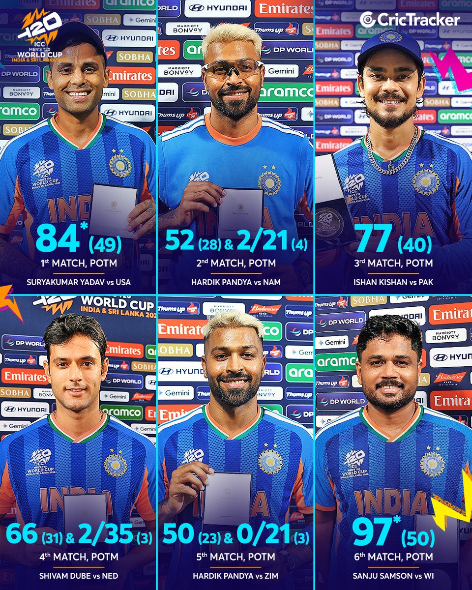 Cricketracker's tweet photo. Meet the match-winners for Team India in every game of the T20 World Cup 2026. 🇮🇳✨

#T20WC2026 https://t.co/e9NT2yuivY