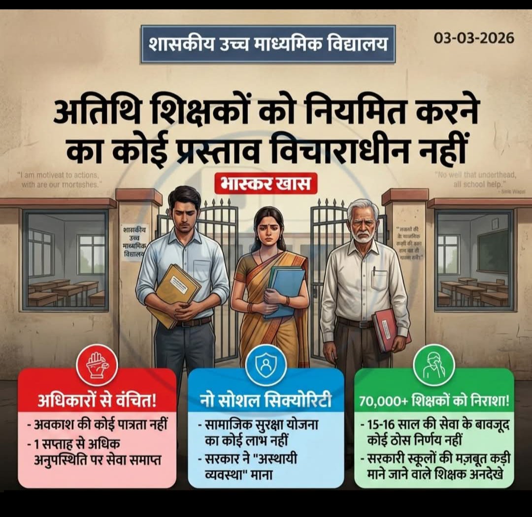 <a href="/ChouhanShivraj/">Shivraj Singh Chouhan</a> <a href="/DrMohanYadav51/">Dr Mohan Yadav</a>
<a href="/CMMadhyaPradesh/">Chief Minister, MP</a> <a href="/JM_Scindia/">Jyotiraditya M. Scindia</a>
<a href="/JagdishDevdaBJP/">Jagdish Devda</a> <a href="/OfficeOfKNath/">Kamal Nath</a>
<a href="/EduMinOfIndia/">Ministry of Education</a> <a href="/INCIndia/">Congress</a> 
अतिथि कोई 17-18 वर्ष का नहीं बल्कि 1 या 2 माह का होता है लेकिन मध्यप्रदेश बीजेपी सरकार पिछले 18 वर्षों से निरन्तर अतिथि शिक्षकों का शोषण कर रही है