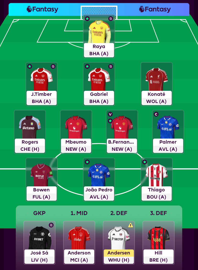 #FPL #GW29 predicted xG captaincy matrix 🔮⚽️: 🌍 rank 144k , C 🥶🧊🧢 ...