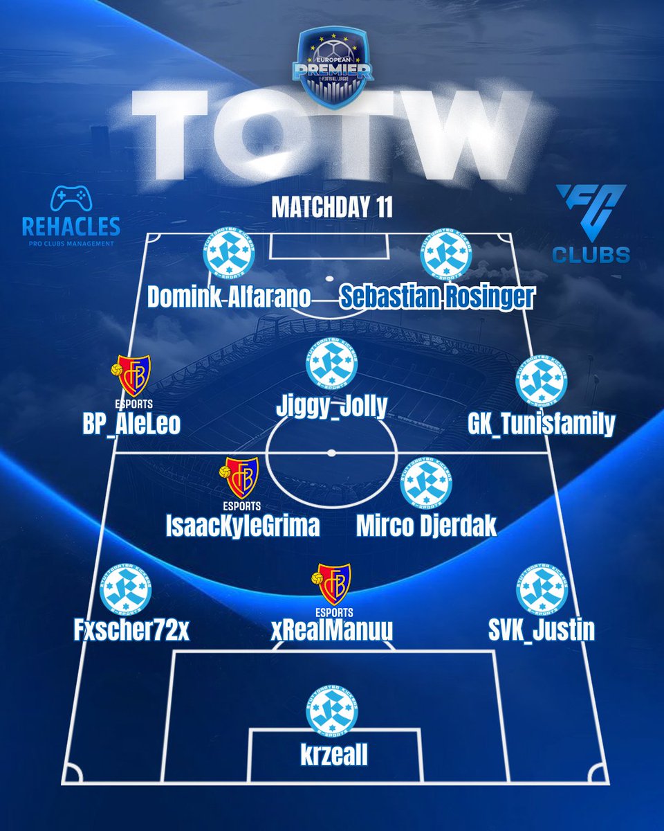 EuropeanPremie2's tweet photo. 🎖Team of the Week of the #EuropeanPremier  recognizes the strongest individual performances of MD 11 across all teams, independent of results or standings. Selection is based on in-game ratings and overall influence on the match.
https://t.co/QCfya4k6NF
https://t.co/TejgEjKkBq https://t.co/dMMzPf3tKc
