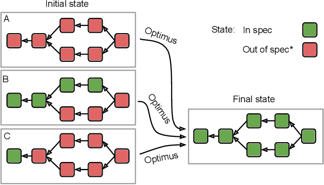 Michaela Eichinger, PhD tweet media