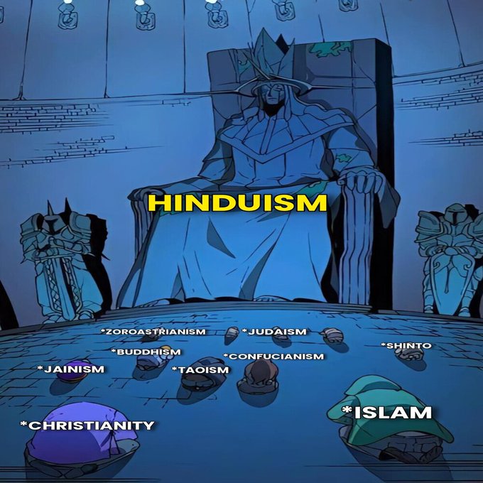 HindustanKiArmy's tweet photo. 🚨 Top 10 Oldest Religions in the World. 

1. 🕉️ Hinduism ~ Over 5,000 years to as old as the Earth is.
2. 📜 Zoroastrianism ~ 3,500 years  
3. 🕎 Judaism ~ 3,000 years  
4. 🌿 Shinto ~ 2,600 years  
5. 🧘 Jainism ~ 2,600 years  
6. 🌼 Buddhism ~ 2,500 years  
7. ☯️ Taoism ~ 2,500 years  
8. ⚖️ Confucianism ~ 2,500 years  
9. ✝️ Christianity ~ 2,000 years  
10. ☪️ Islam ~ 1,400 years