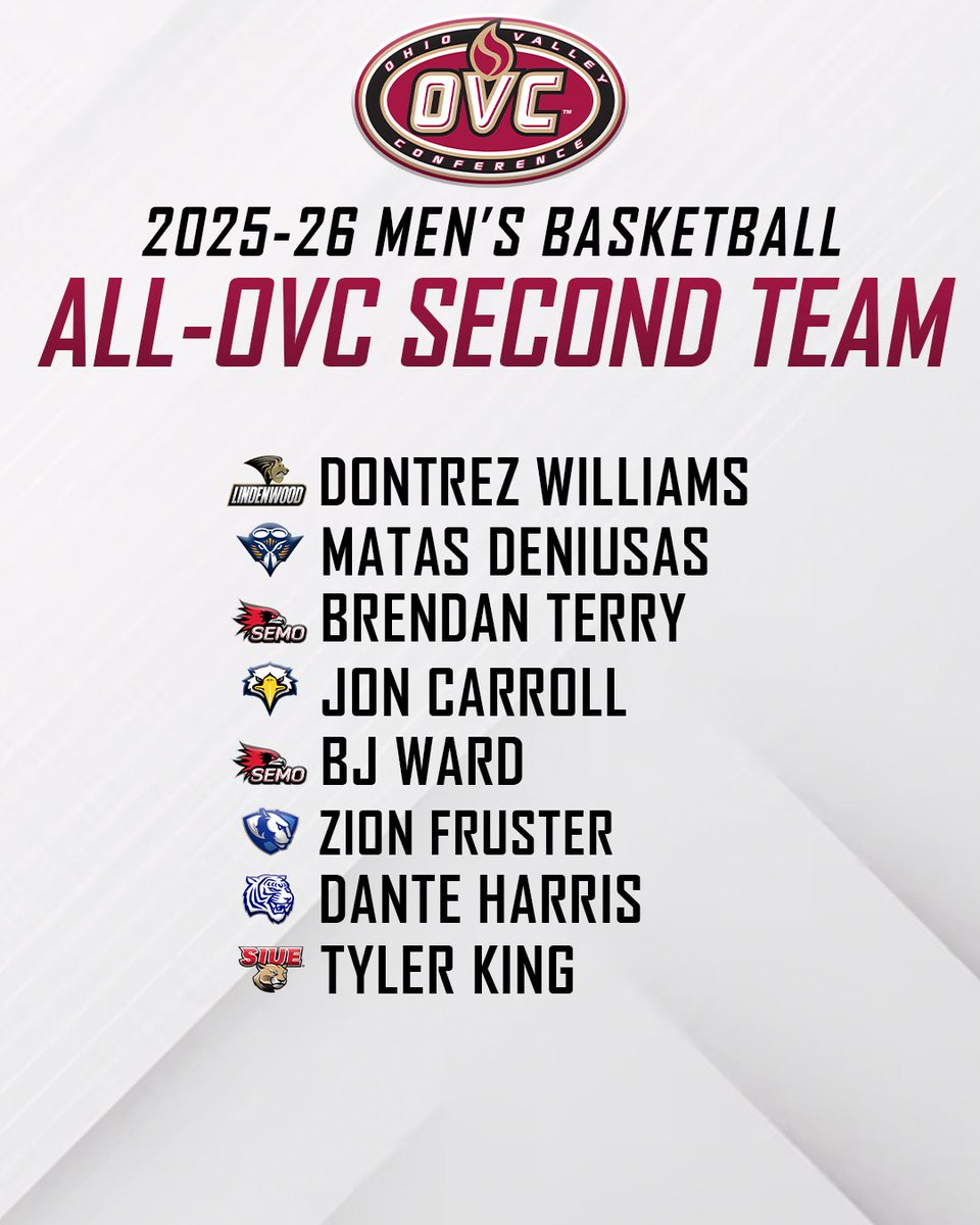 Ohio Valley Conference tweet media