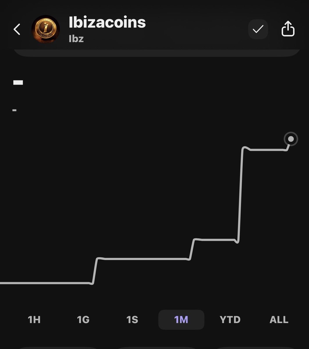 ibizacoins's tweet photo. 📈 Look at this.

No random spike.
No instant dump.

Just steady steps up.

IBZ is building level by level 🚀

Small cap.
Growing structure.
Strong base forming.

Road to $1 is not a dream.
It’s a process.

#IBZ #IbizaCoins #Solana #Crypto #Memecoin #RoadTo1Dollar https://t.co/6YJDMoAmEz