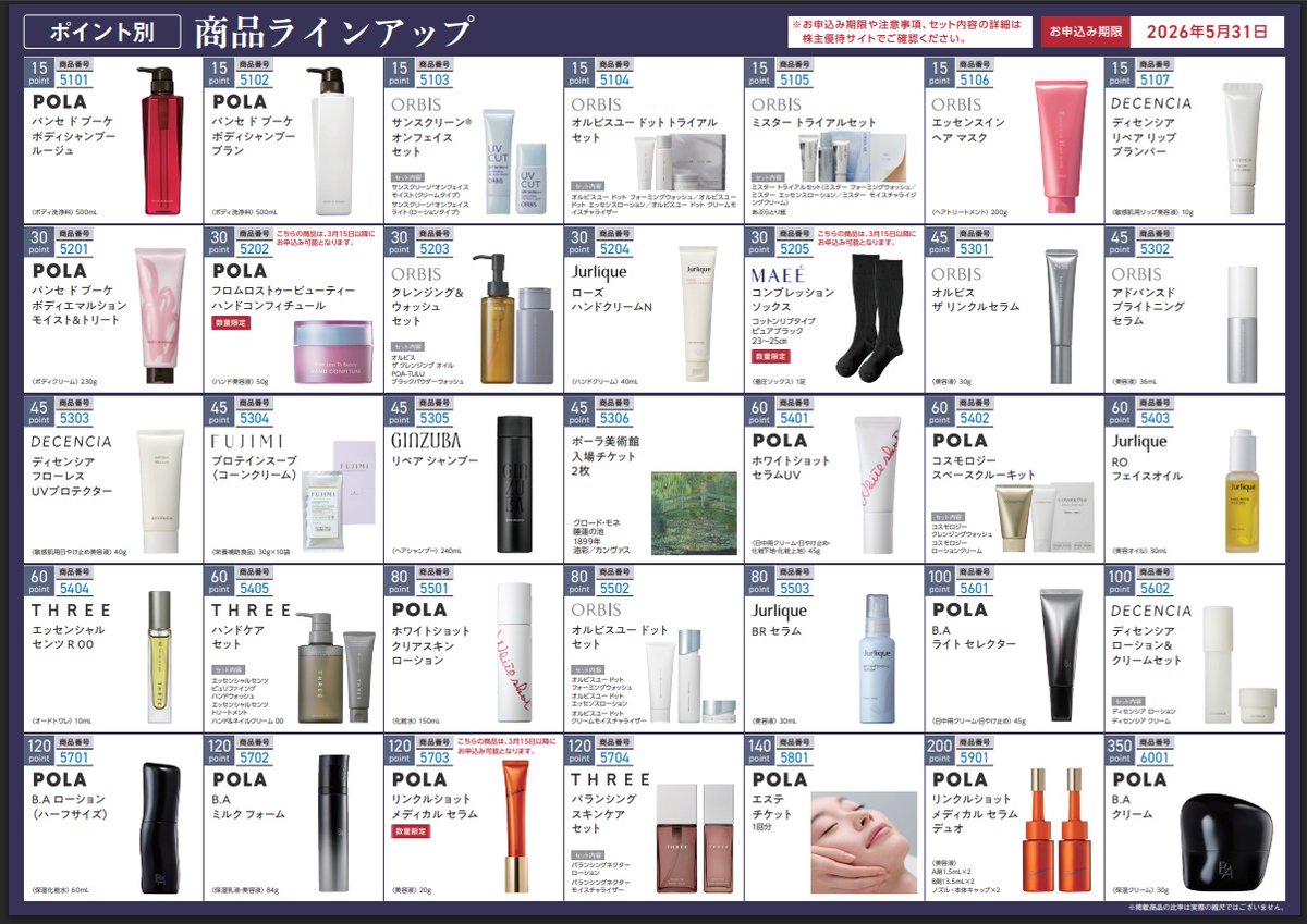 ポーラ・オルビスホールディングスの株主優待、1名義目決めました